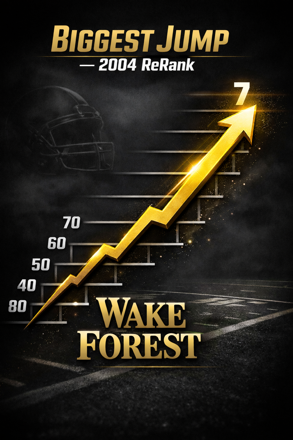 2004 Wake Forest Recruiting Class ReRank